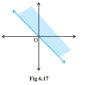 Page 113 Chapter 6 Class 11th NCERT Exemplar